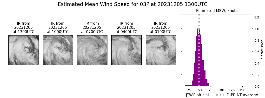 current 03P intensity image