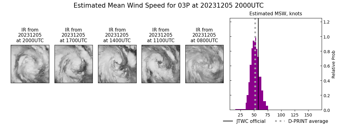 current 03P intensity image