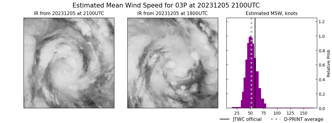 current 03P intensity image