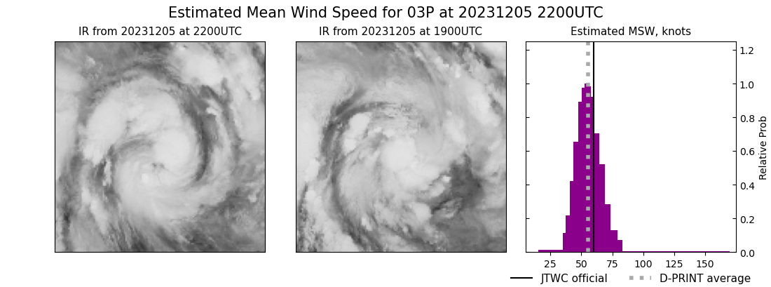 current 03P intensity image