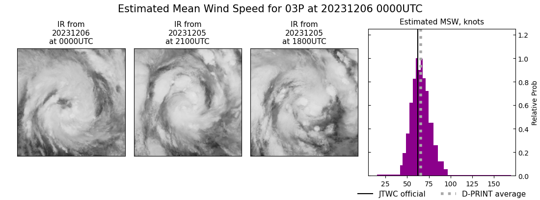 current 03P intensity image