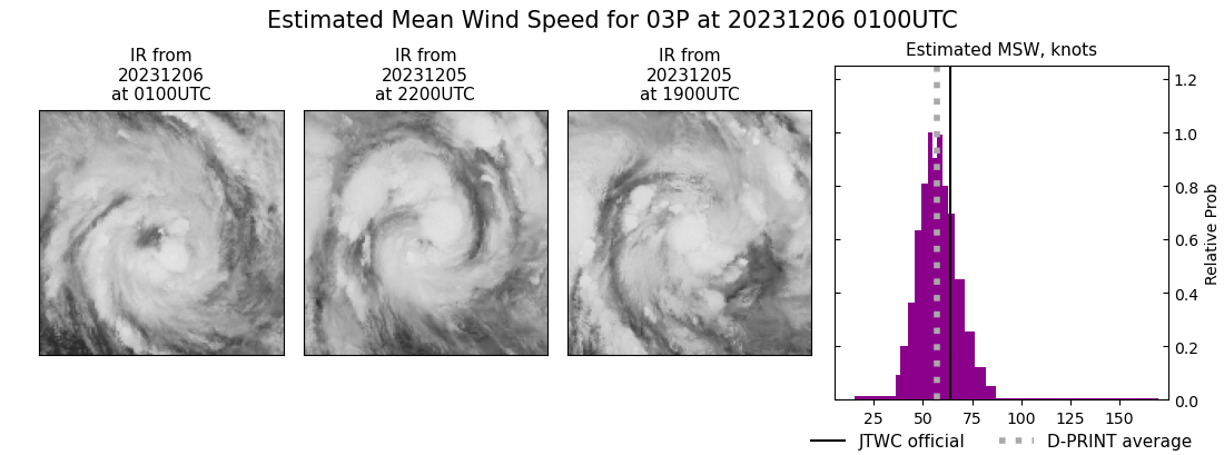 current 03P intensity image