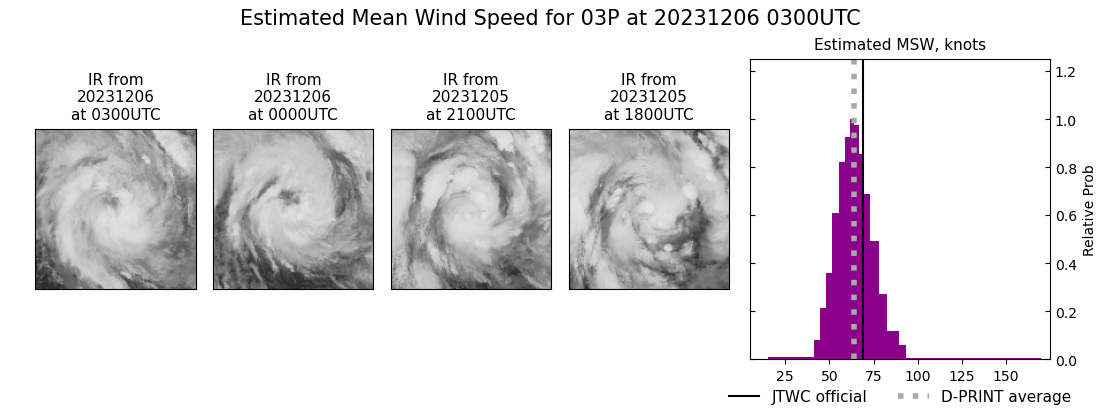 current 03P intensity image