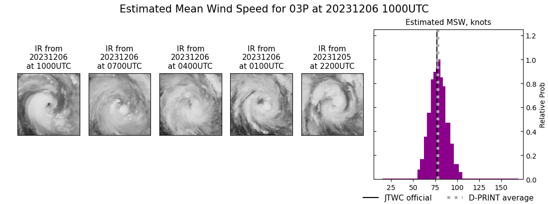 current 03P intensity image