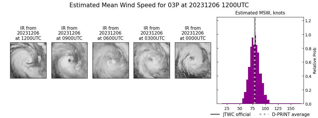 current 03P intensity image