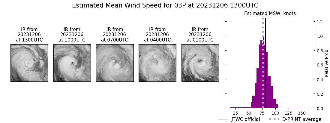 current 03P intensity image