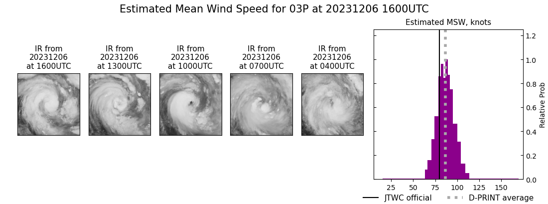 current 03P intensity image