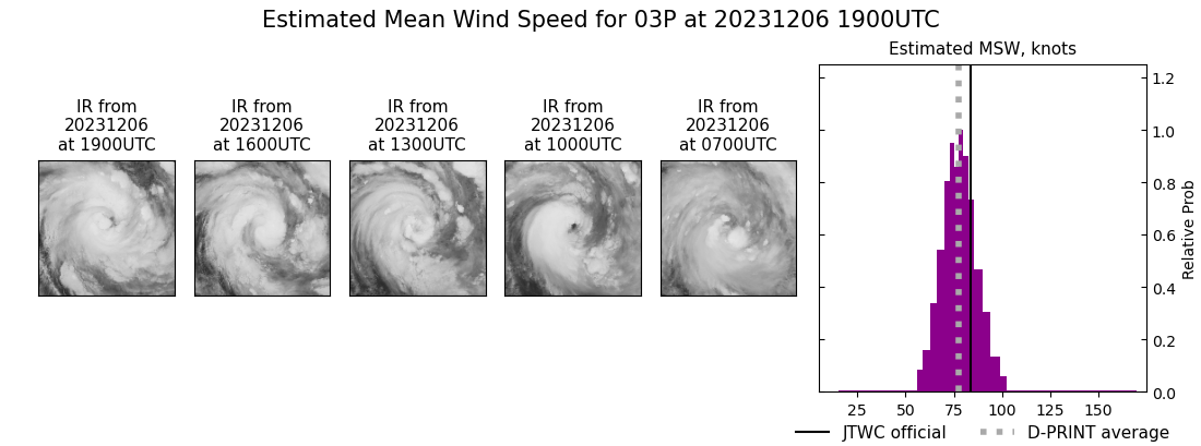 current 03P intensity image