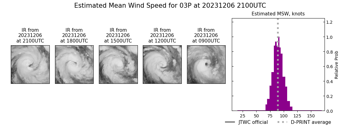 current 03P intensity image