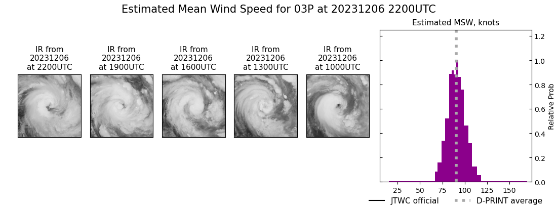 current 03P intensity image