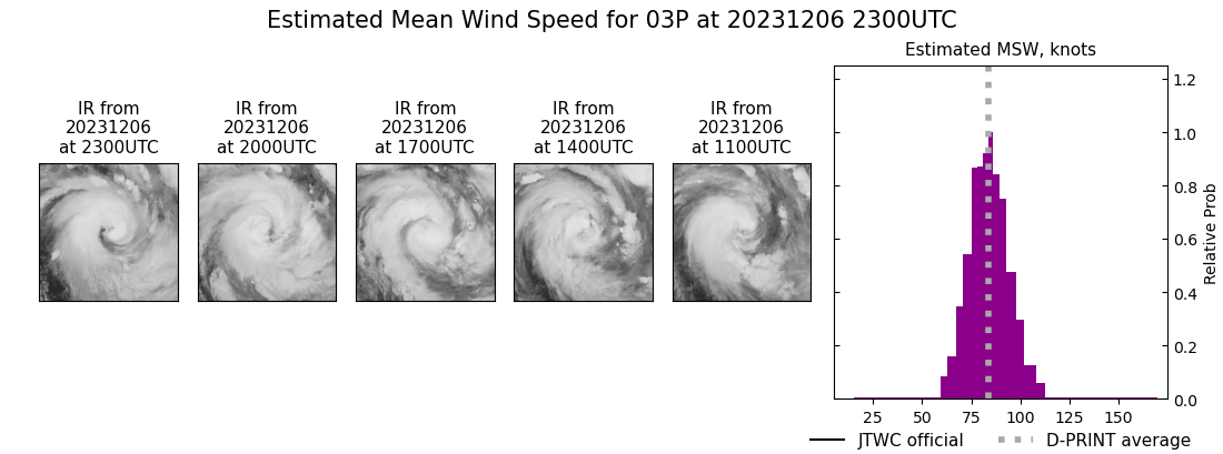 current 03P intensity image