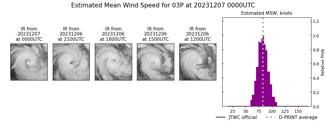 current 03P intensity image