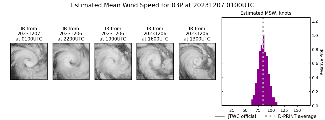 current 03P intensity image