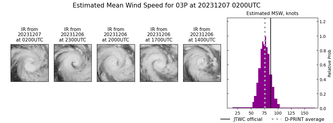 current 03P intensity image