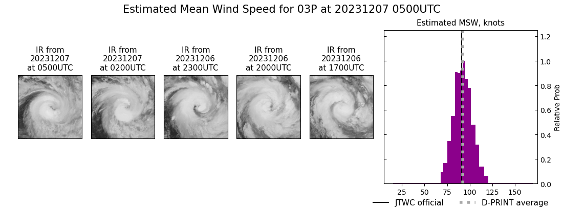 current 03P intensity image