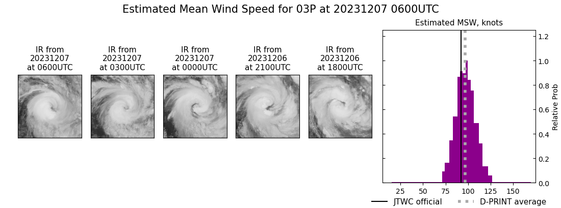 current 03P intensity image