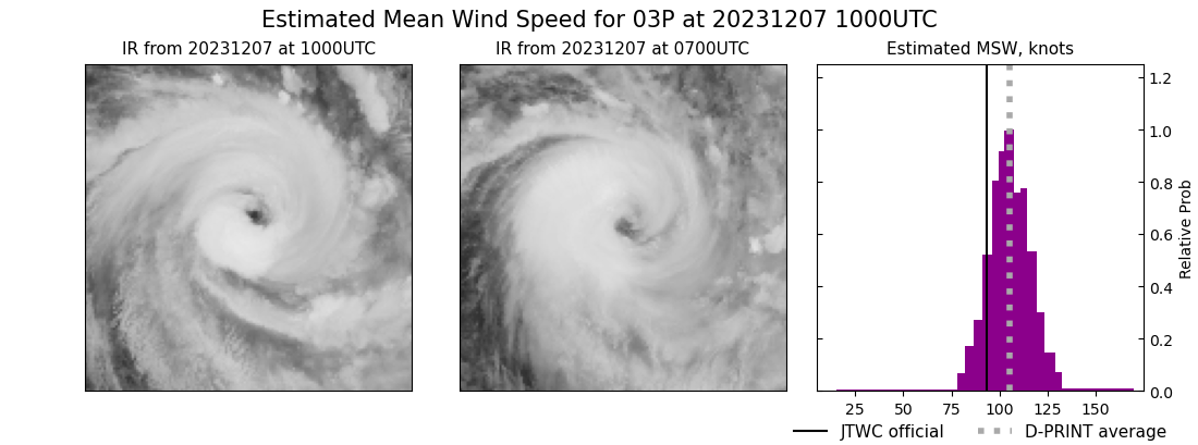 current 03P intensity image