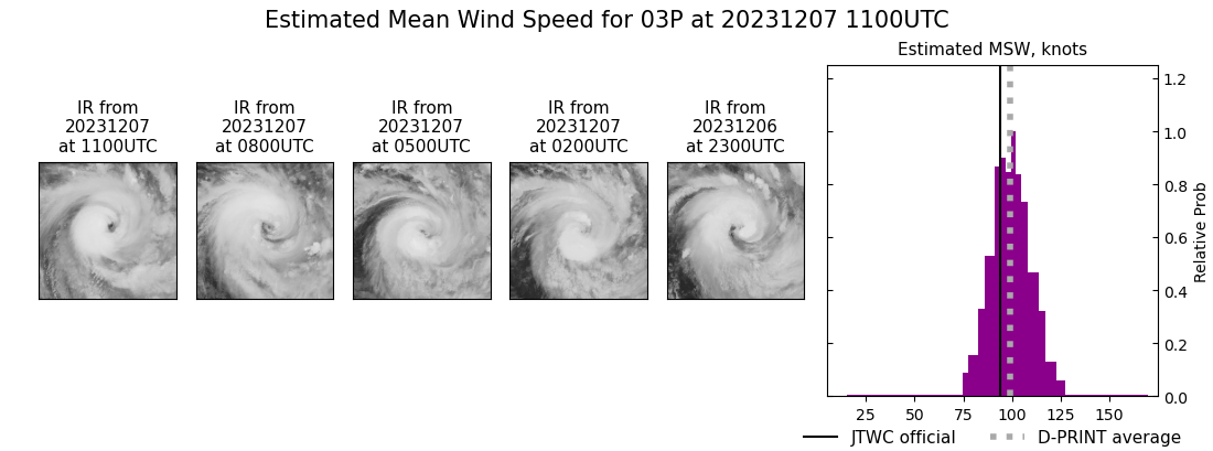 current 03P intensity image