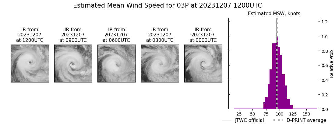 current 03P intensity image