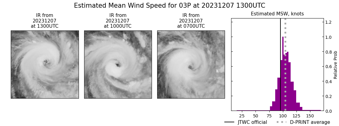 current 03P intensity image