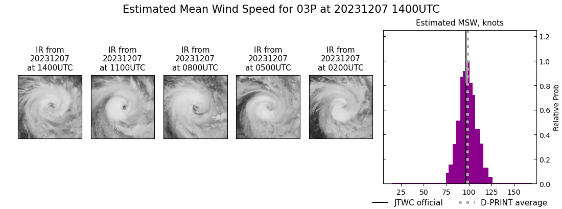 current 03P intensity image