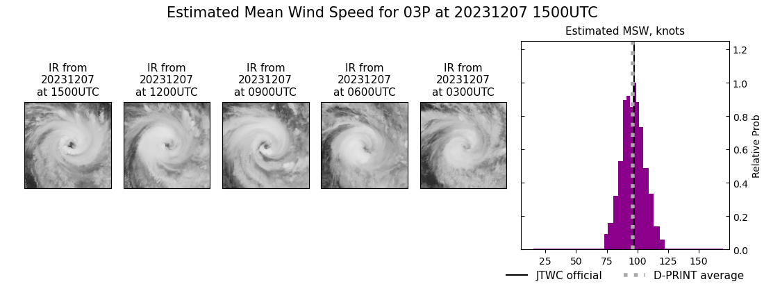 current 03P intensity image