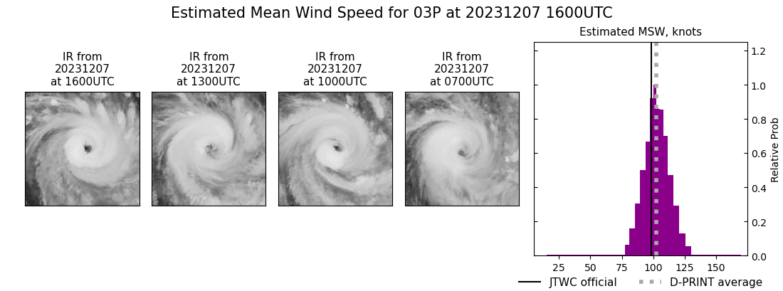 current 03P intensity image