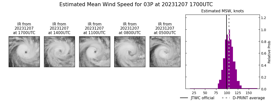 current 03P intensity image