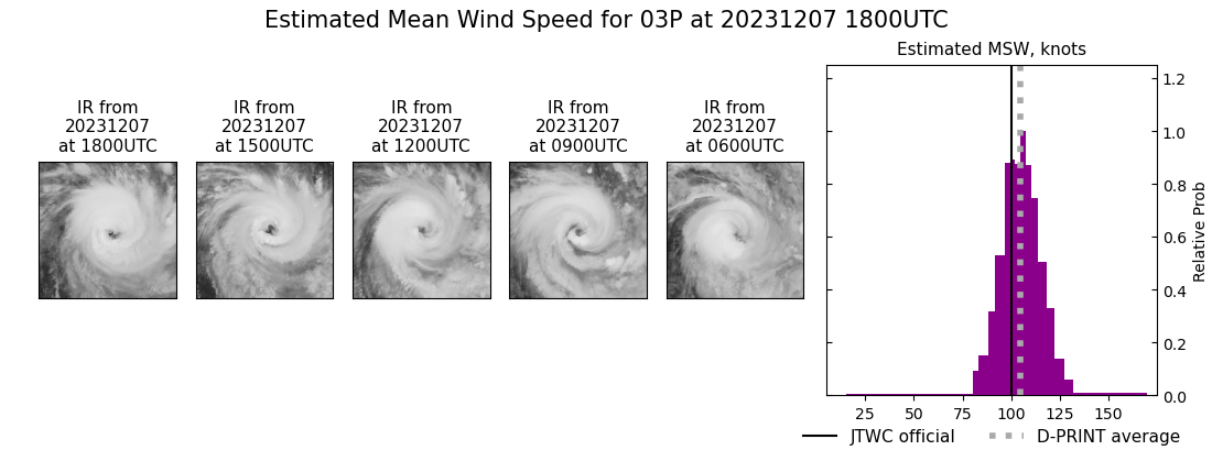 current 03P intensity image