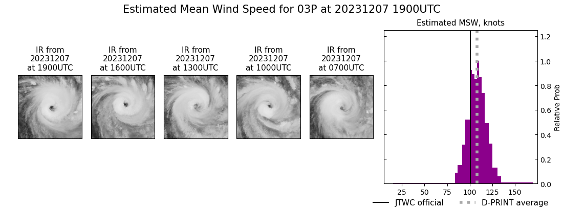 current 03P intensity image