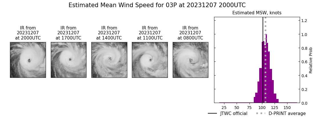 current 03P intensity image