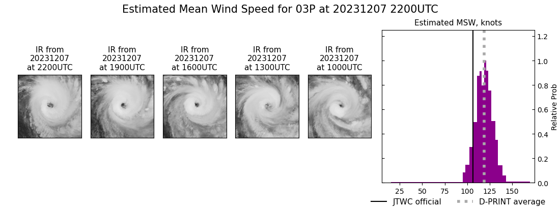 current 03P intensity image