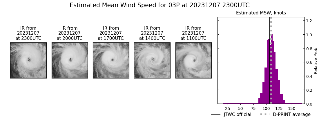 current 03P intensity image