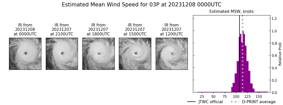 current 03P intensity image