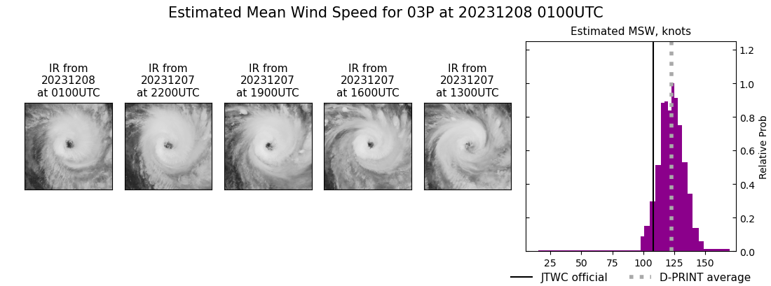 current 03P intensity image