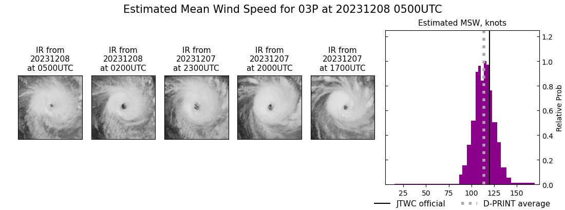 current 03P intensity image