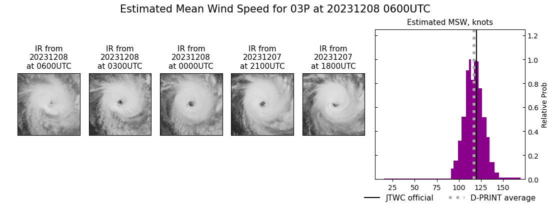 current 03P intensity image