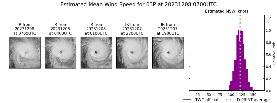 current 03P intensity image