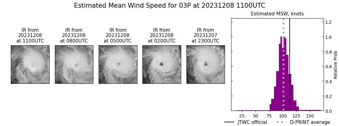 current 03P intensity image