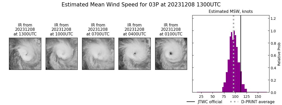 current 03P intensity image