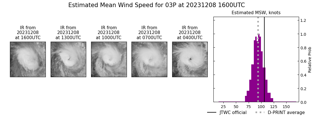 current 03P intensity image