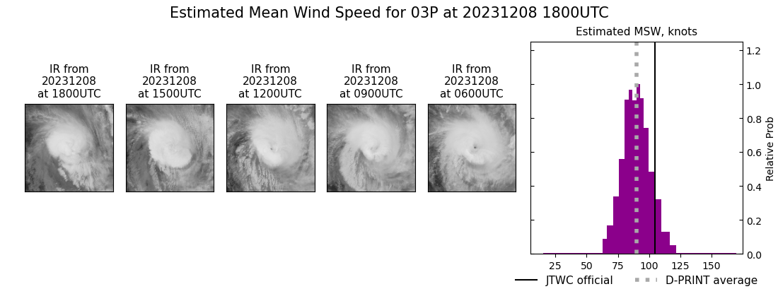 current 03P intensity image