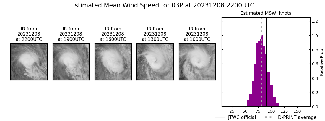 current 03P intensity image