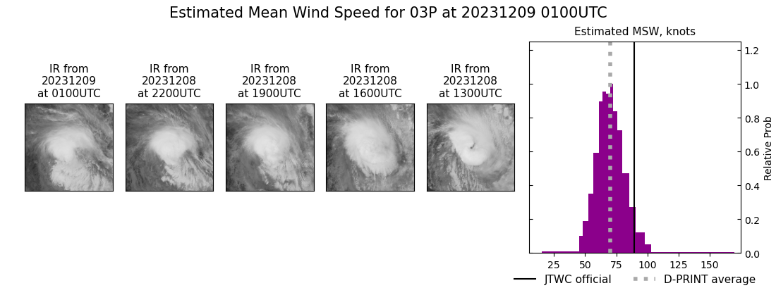 current 03P intensity image