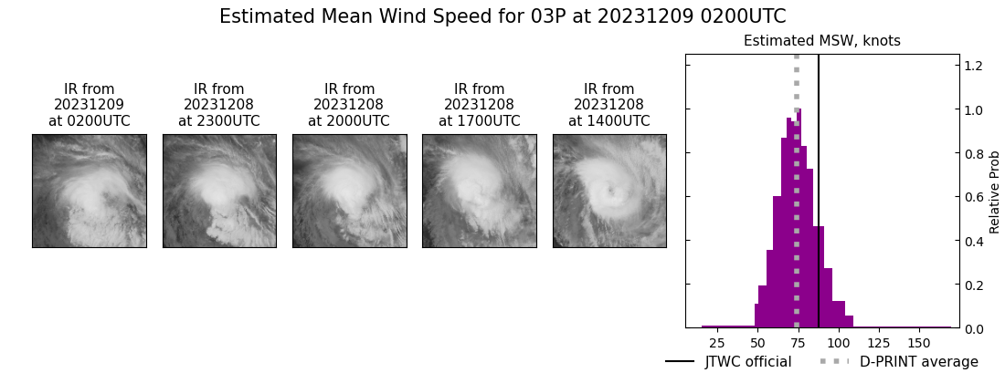 current 03P intensity image