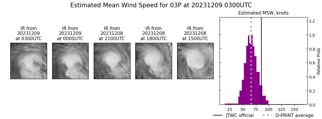 current 03P intensity image