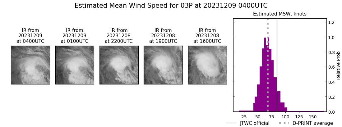 current 03P intensity image