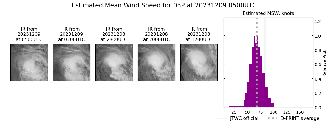 current 03P intensity image