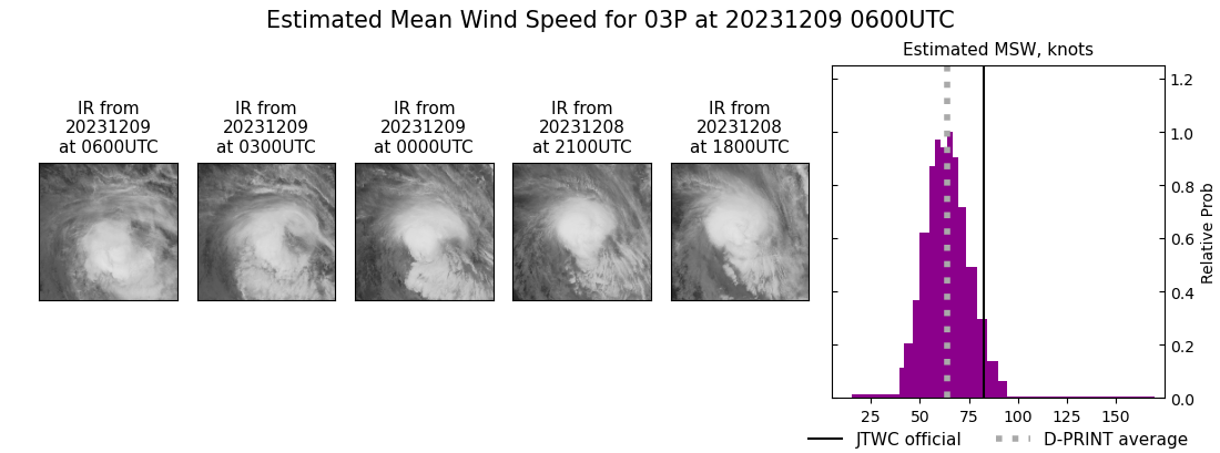 current 03P intensity image