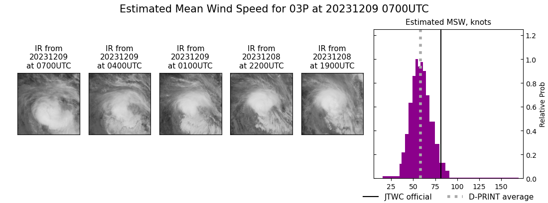 current 03P intensity image